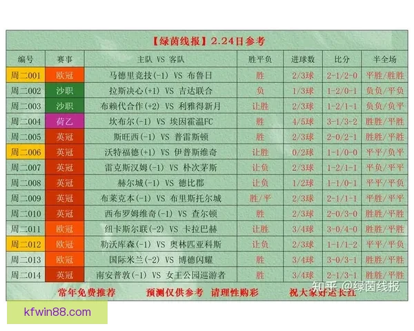 世界杯竞猜赔率全面解析及最新赛果预测技巧指南