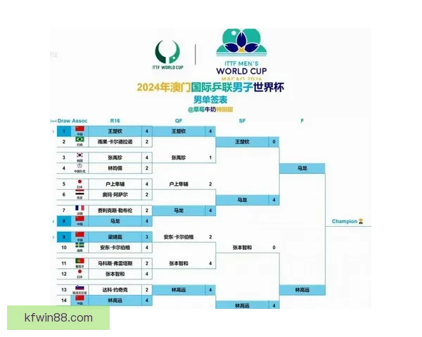 2026年世界杯完整赛程安排与各大赛事亮点全面解析