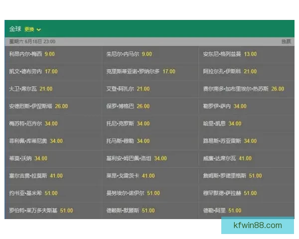 世界杯竞猜赔率分析与推荐助力你精准预测比赛结果