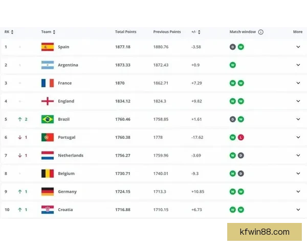 世界杯竞猜赔率分析与推荐助力你精准预测比赛结果