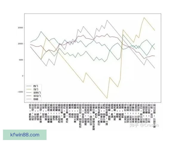 世界杯竞猜赔率分析与推荐助力你精准预测比赛结果
