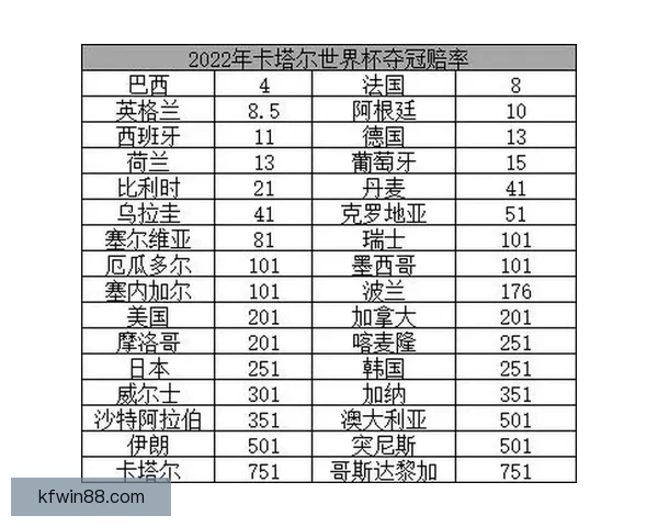世界杯竞猜赔率分析与推荐助力你精准预测比赛结果