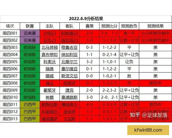 世界杯赛事深度解析与精准足球竞猜策略全指南